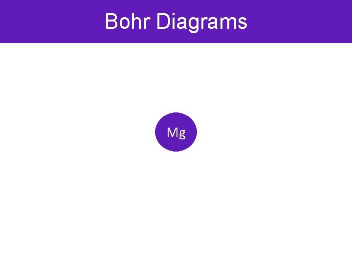 Bohr Diagrams Mg 