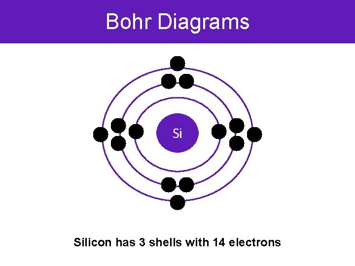 Bohr Diagrams Si Silicon has 3 shells with 14 electrons 