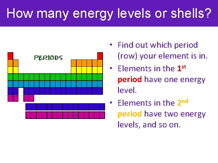 How many energy levels or shells? • Find out which period (row) your element