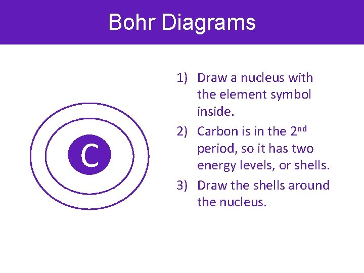 Bohr Diagrams C 1) Draw a nucleus with the element symbol inside. 2) Carbon