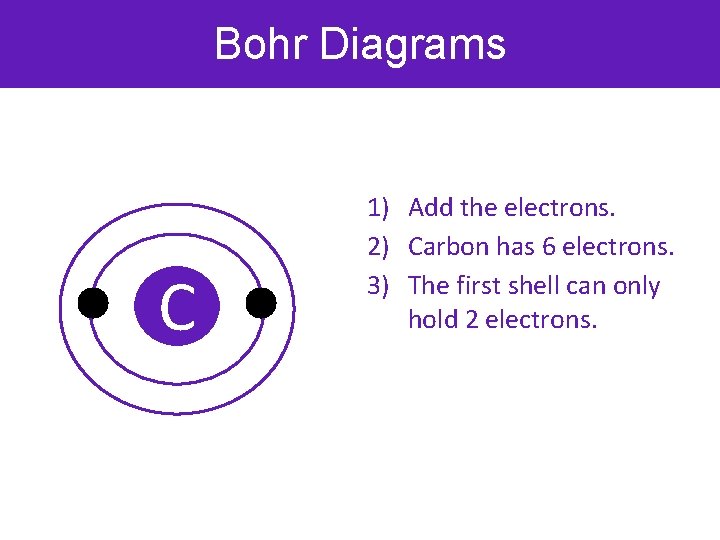 Bohr Diagrams C 1) Add the electrons. 2) Carbon has 6 electrons. 3) The