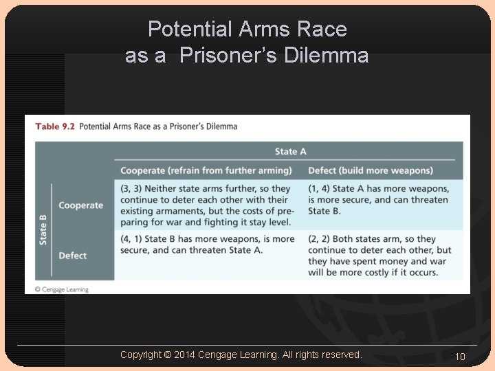 Potential Arms Race as a Prisoner’s Dilemma Copyright © 2014 Cengage Learning. All rights