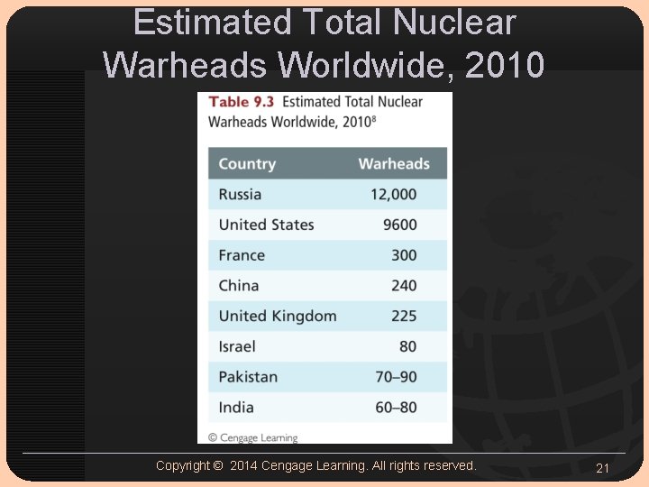 Estimated Total Nuclear Warheads Worldwide, 2010 Copyright © 2014 Cengage Learning. All rights reserved.