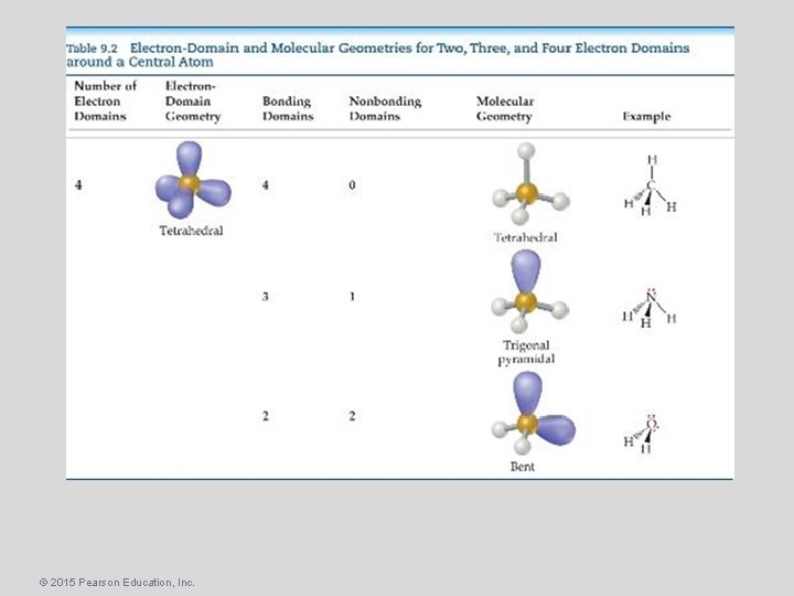 © 2015 Pearson Education, Inc. 