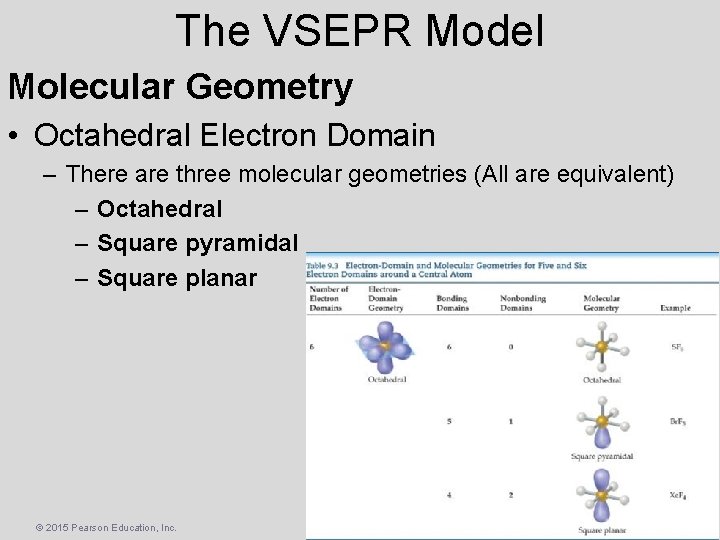 The VSEPR Model Molecular Geometry • Octahedral Electron Domain – There are three molecular