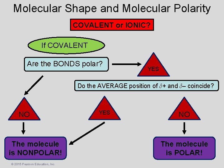 Molecular Shape and Molecular Polarity COVALENT or IONIC? If COVALENT Are the BONDS polar?