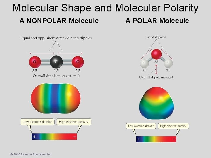 Molecular Shape and Molecular Polarity A NONPOLAR Molecule © 2015 Pearson Education, Inc. A