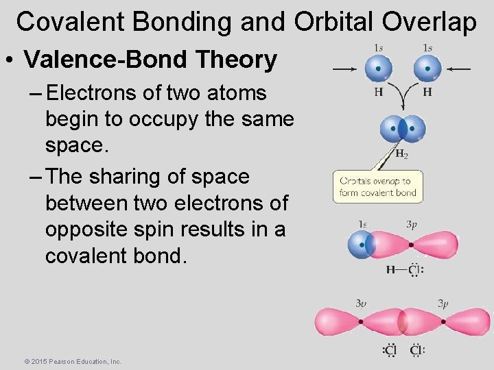 Covalent Bonding and Orbital Overlap • Valence-Bond Theory – Electrons of two atoms begin