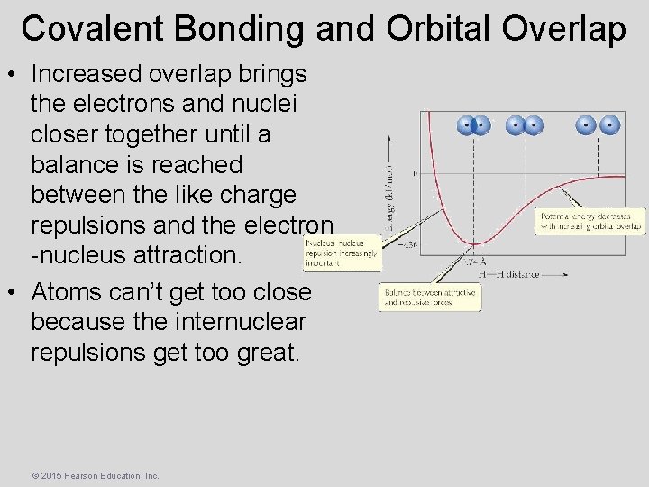 Covalent Bonding and Orbital Overlap • Increased overlap brings the electrons and nuclei closer