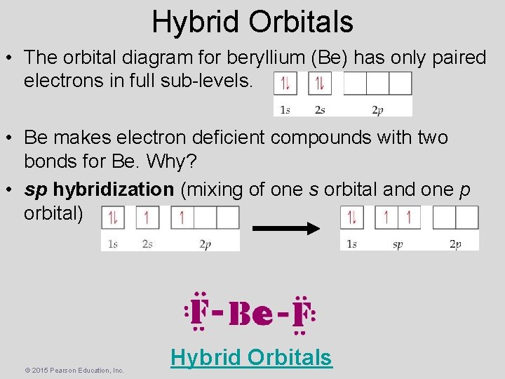 Hybrid Orbitals • The orbital diagram for beryllium (Be) has only paired electrons in