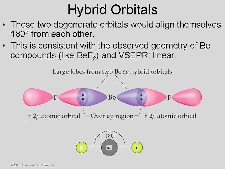 Hybrid Orbitals • These two degenerate orbitals would align themselves 180 from each other.