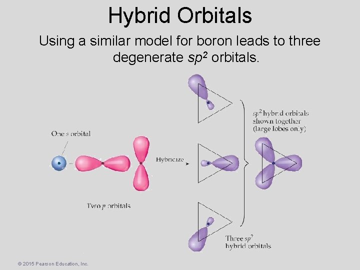 Hybrid Orbitals Using a similar model for boron leads to three degenerate sp 2