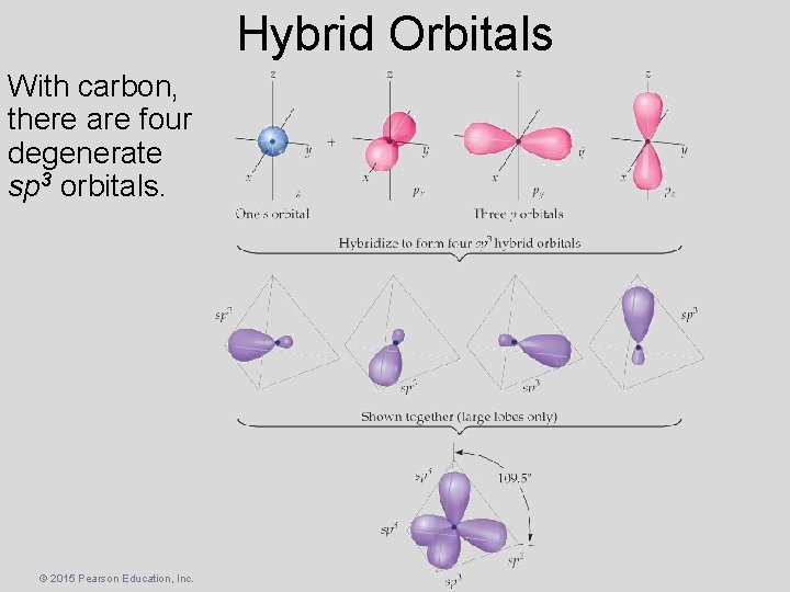 Hybrid Orbitals With carbon, there are four degenerate sp 3 orbitals. © 2015 Pearson