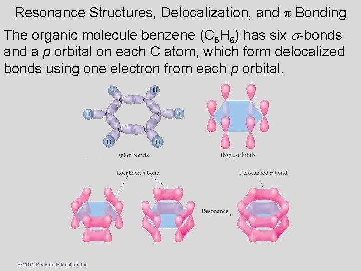 Resonance Structures, Delocalization, and p Bonding The organic molecule benzene (C 6 H 6)