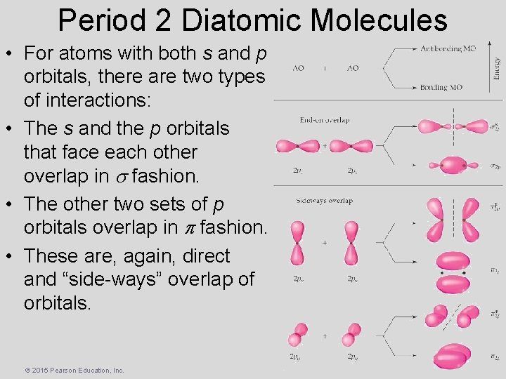Period 2 Diatomic Molecules • For atoms with both s and p orbitals, there