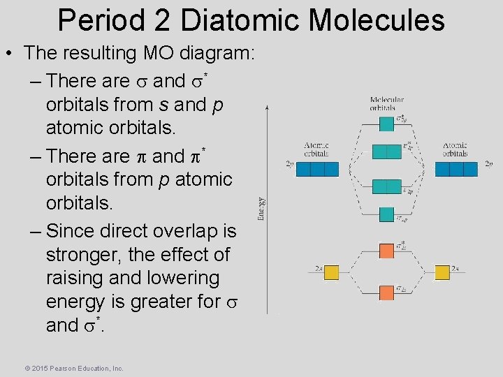 Period 2 Diatomic Molecules • The resulting MO diagram: – There are s and