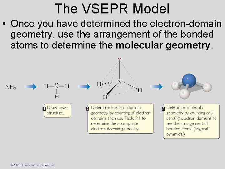 The VSEPR Model • Once you have determined the electron-domain geometry, use the arrangement