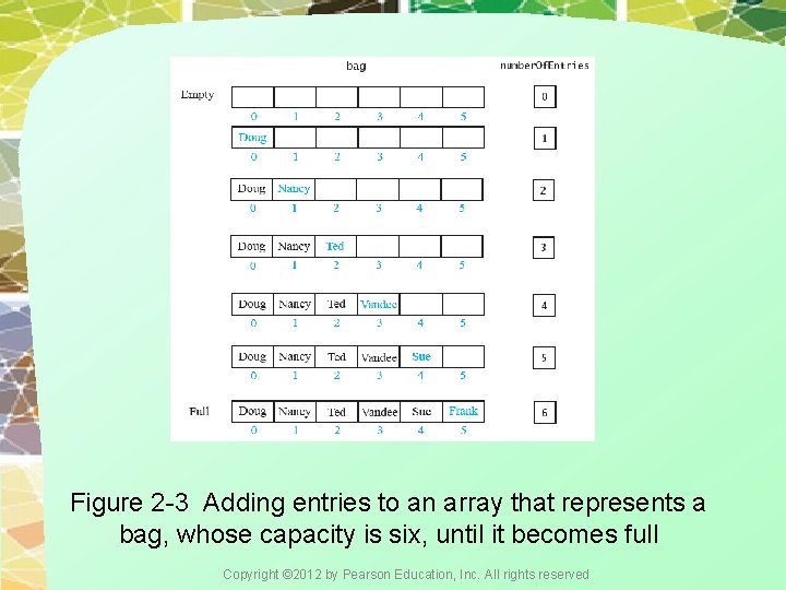 Figure 2 -3 Adding entries to an array that represents a bag, whose capacity