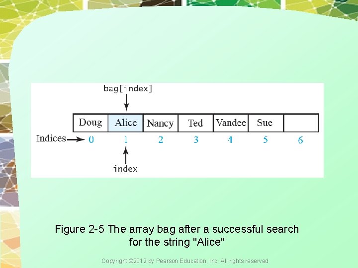 Figure 2 -5 The array bag after a successful search for the string "Alice"