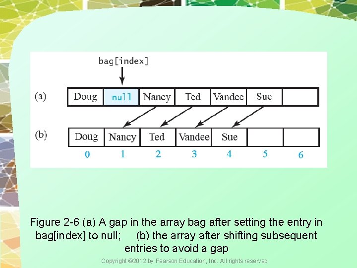 Figure 2 -6 (a) A gap in the array bag after setting the entry