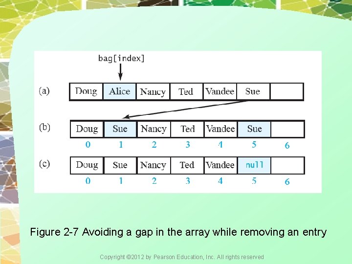 Figure 2 -7 Avoiding a gap in the array while removing an entry Copyright