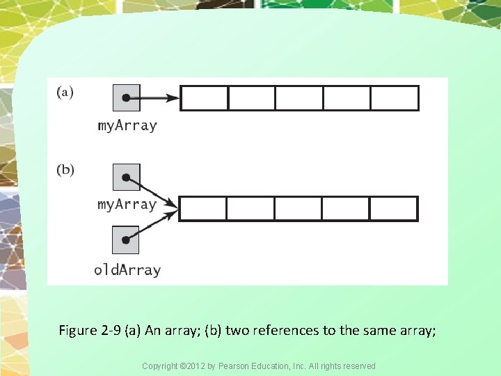 Figure 2 -9 (a) An array; (b) two references to the same array; Copyright