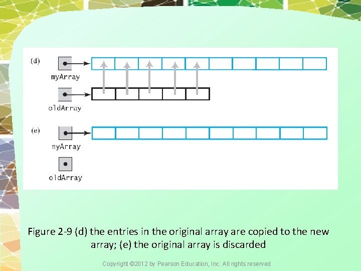 Figure 2 -9 (d) the entries in the original array are copied to the