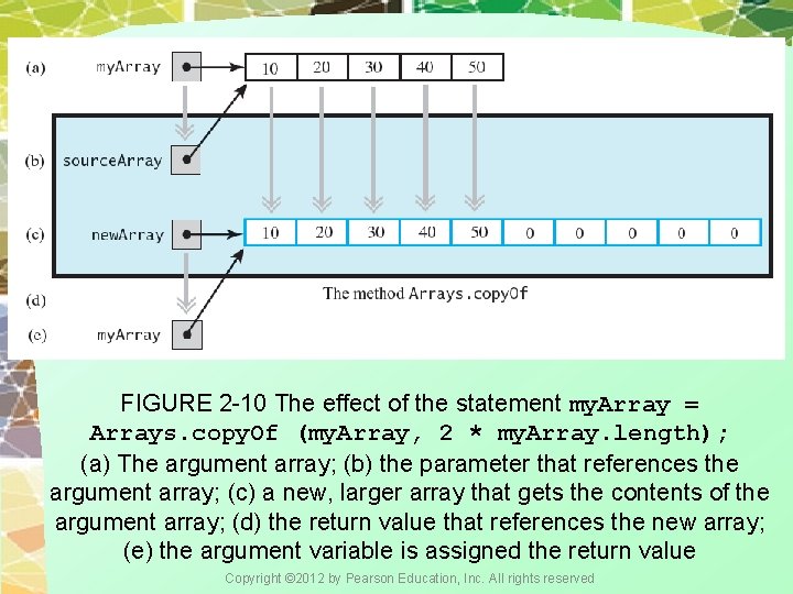 FIGURE 2 -10 The effect of the statement my. Array = Arrays. copy. Of