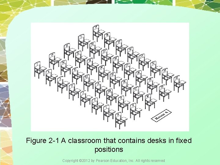 Figure 2 -1 A classroom that contains desks in fixed positions Copyright © 2012