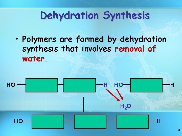 Dehydration Synthesis • Polymers are formed by dehydration synthesis that involves removal of water