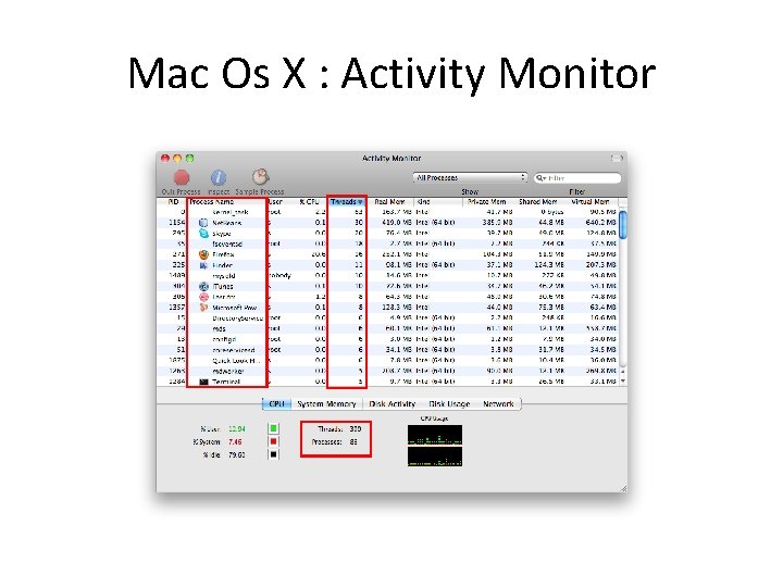 Mac Os X : Activity Monitor 