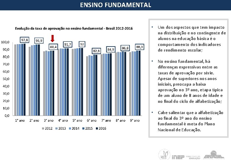 ENSINO FUNDAMENTAL • Um dos aspectos que tem impacto na distribuição e no contingente