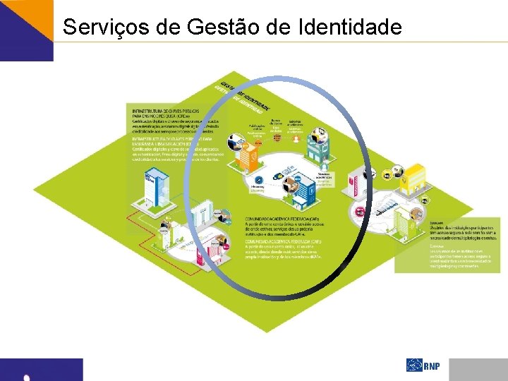 Serviços de Gestão de Identidade 