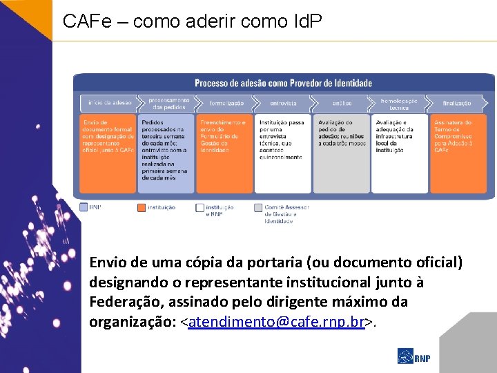 CAFe – como aderir como Id. P Envio de uma cópia da portaria (ou