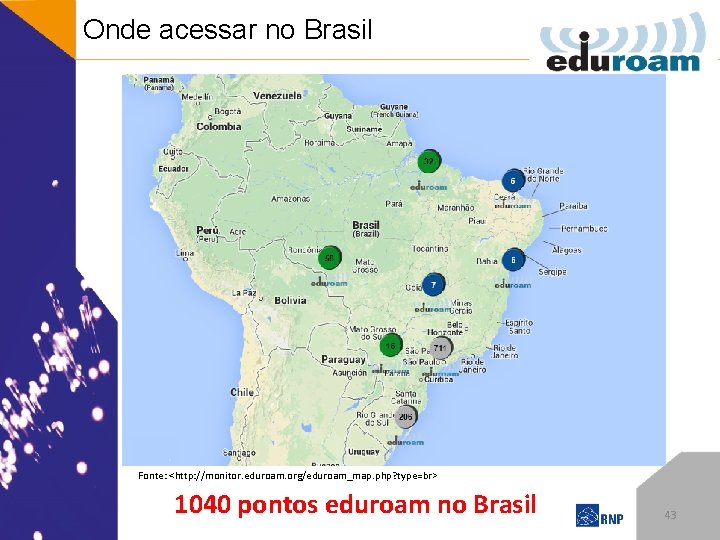 Onde acessar no Brasil Fonte: <http: //monitor. eduroam. org/eduroam_map. php? type=br> 1040 pontos eduroam