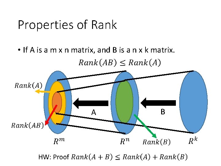 Properties of Rank • If A is a m x n matrix, and B