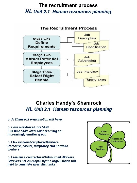 The recruitment process HL Unit 2. 1 Human resources planning Charles Handy’s Shamrock HL