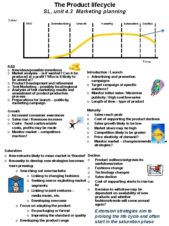 The Product lifecycle SL, unit 4. 3 Marketing planning Sales R&D Introduction Growth Maturity