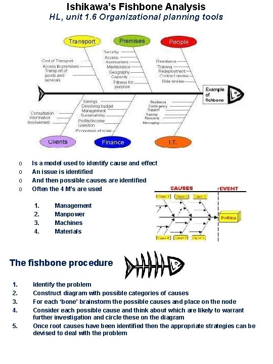 Ishikawa’s Fishbone Analysis HL, unit 1. 6 Organizational planning tools o o Is a