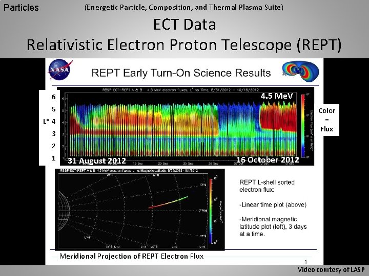 (Energetic Particle, Composition, and Thermal Plasma Suite) Particles ECT Data Relativistic Electron Proton Telescope