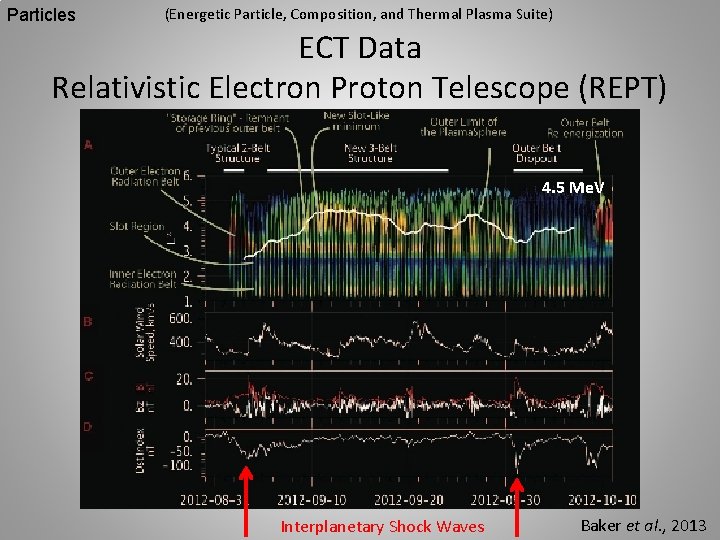 Particles (Energetic Particle, Composition, and Thermal Plasma Suite) ECT Data Relativistic Electron Proton Telescope