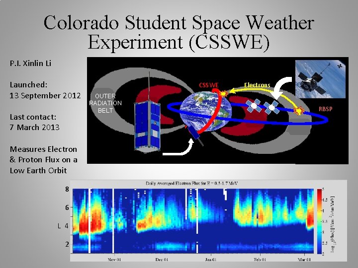 Colorado Student Space Weather Experiment (CSSWE) P. I. Xinlin Li Launched: 13 September 2012