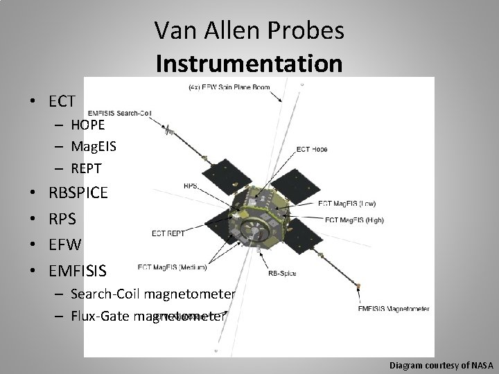 Van Allen Probes Instrumentation • ECT – HOPE – Mag. EIS – REPT •