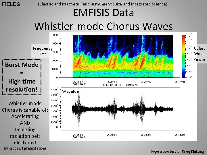 FIELDS (Electric and Magnetic Field Instrument Suite and Integrated Science) EMFISIS Data Whistler-mode Chorus