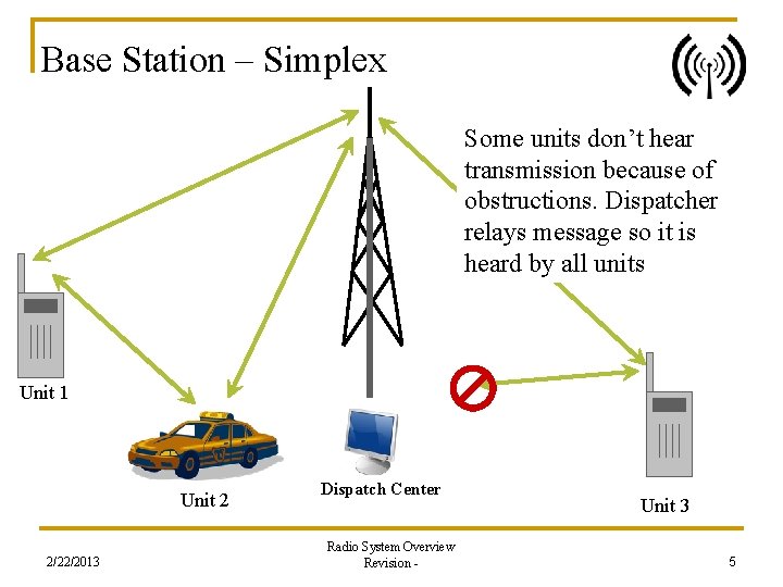 Base Station – Simplex Some units don’t hear transmission because of obstructions. Dispatcher relays
