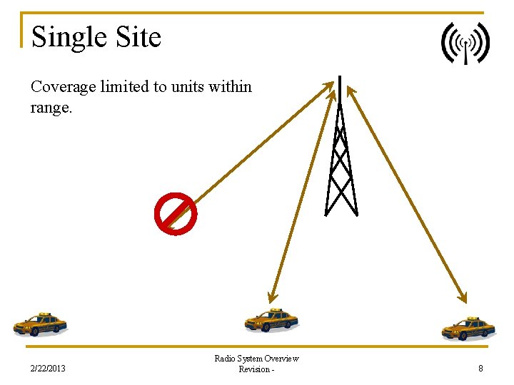 Single Site Coverage limited to units within range. 2/22/2013 Radio System Overview Revision -