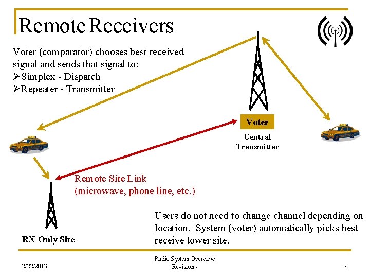 Remote Receivers Voter (comparator) chooses best received signal and sends that signal to: ØSimplex