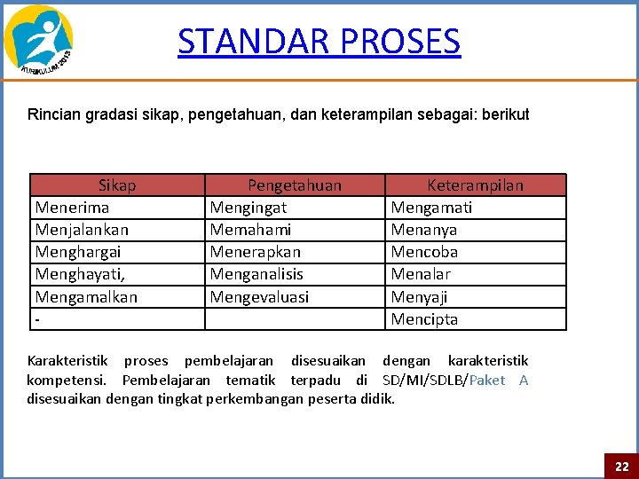 STANDAR PROSES Rincian gradasi sikap, pengetahuan, dan keterampilan sebagai: berikut Sikap Menerima Menjalankan Menghargai