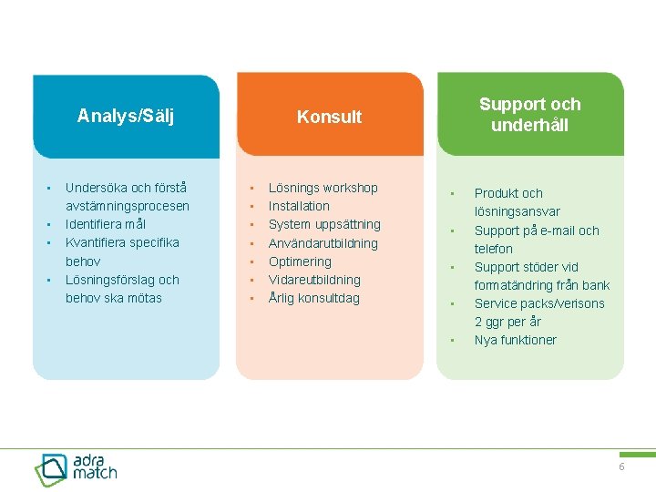 Analys/Sälj • • Undersöka och förstå avstämningsprocesen Identifiera mål Kvantifiera specifika behov Lösningsförslag och