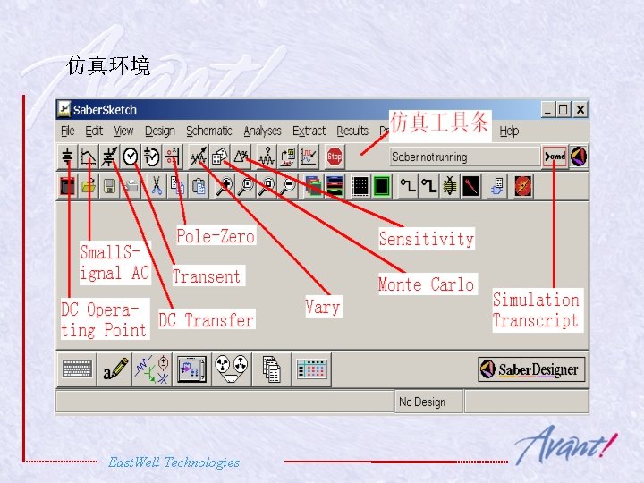 仿真环境 East. Well Technologies 